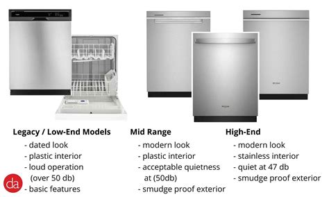 are whirlpool dishwashers good quality